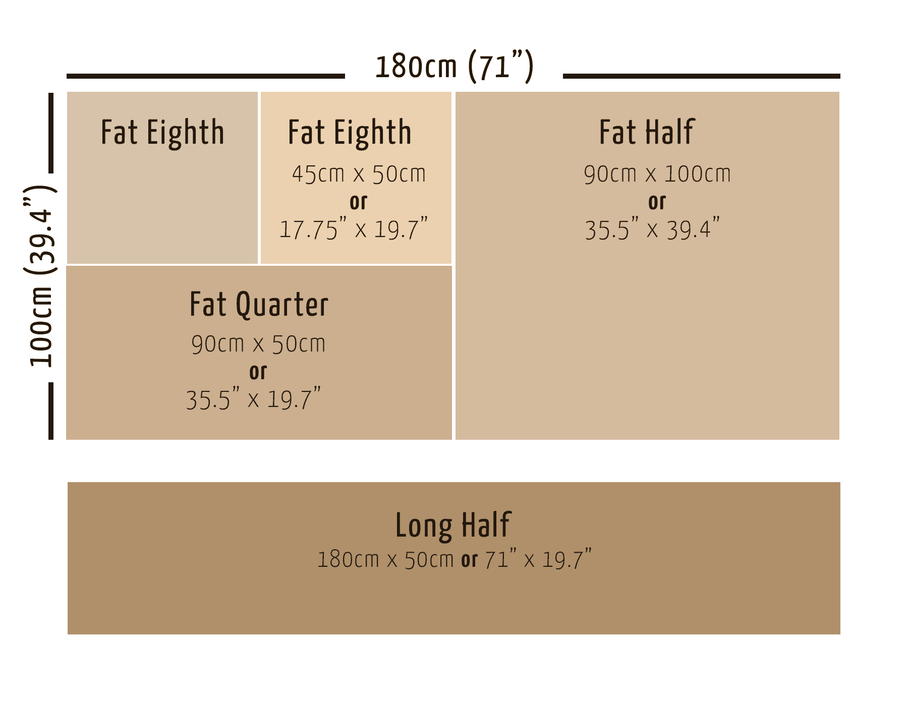 Fabric Sizes &amp; Cuts - Tabby Cat